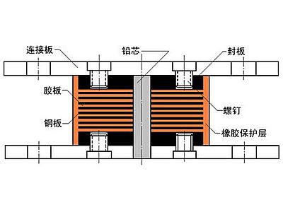 安图县抗震支座施工-普通板式橡胶支座厂家